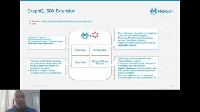 VirtualMuleys #58 - An introduction to GraphQL and building a GraphQL extension using the Mule SDK смотреть онлайн