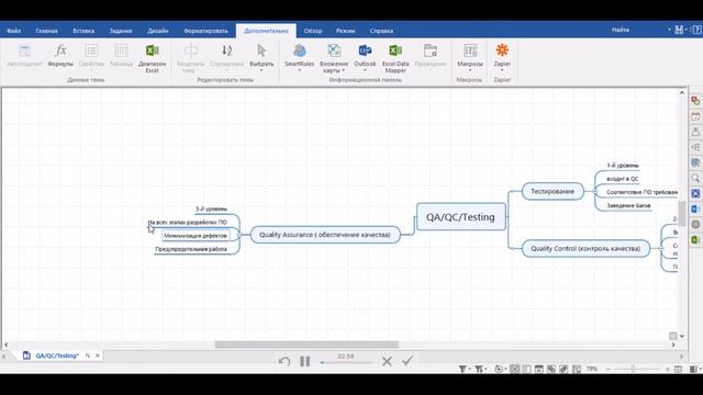 Как стать тестировщиком. Урок 13. Различия между QA, QC, Testing смотреть онлайн