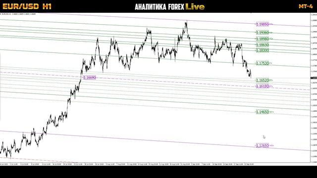 Форекс аналитика | EUR/USD ● Forex ● Форекс Прогноз Форекс ● Форекс прогноз на сегодня ● Евро долла смотреть онлайн