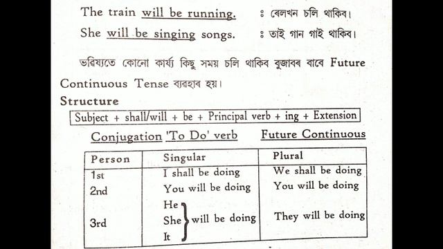 Future Tense in | ভবিষ্যত কাল | English Grammar in Assamese language | Part 04 смотреть онлайн