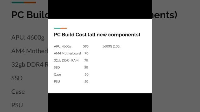 I built a $385 PC that beats apple's new $1600 or $1800 m3 Macbook pro / iMac смотреть онлайн