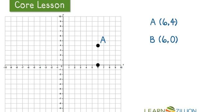 Use absolute value to find distances between points смотреть онлайн