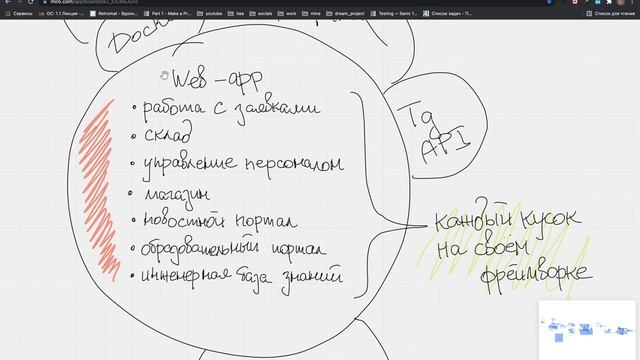 БОЕВОЙ ПРОЕКТ НА ПИТОНЕ (PYTHON) 2 PART. ПАРУ СЛОВ ОБ MVP. смотреть онлайн