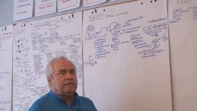 Разворачивание универсума От бытия до абсолютной идеи Диалектическое существование Зима 2017 смотреть онлайн