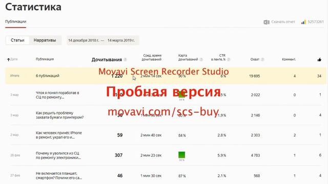 О чём не стоит писать в Яндекс.Дзен. Плохие тематики для канала. смотреть онлайн
