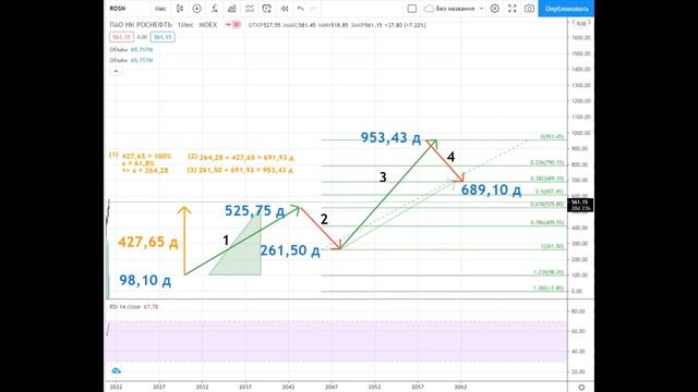 Немного о классике Эллиота...... смотреть онлайн
