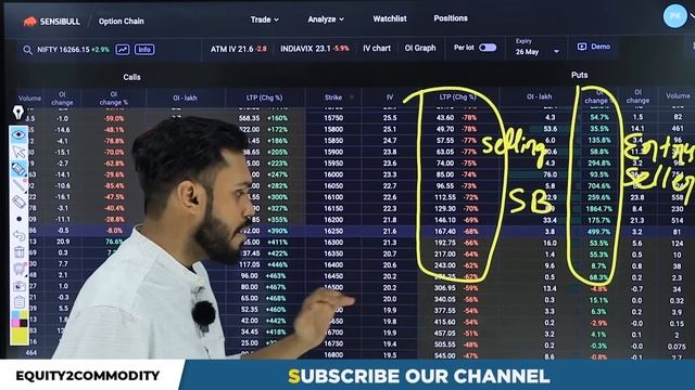 HOW TO IDENTIFY LONG BUILD UP, LONG UNWINDING, SHORT BUILDUP & SHORT COVERING USING OPTION CHAIN смотреть онлайн