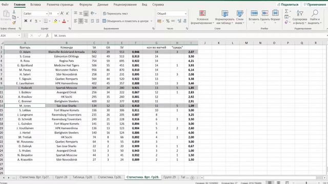 Franchise Hockey Manager 7 / Самый лучший клуб #24 - ИТОГИ 27-29 ГРУППЫ смотреть онлайн