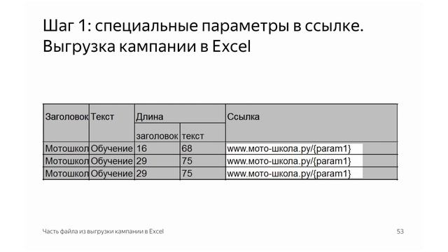 Статус "Мало показов" в Директе. Подбор ключевых фраз для рекламной кампании смотреть онлайн