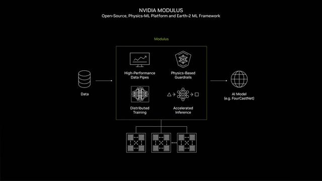 NVIDIA'S NEW AI Chip Just Changed Everything (Supercut) смотреть онлайн