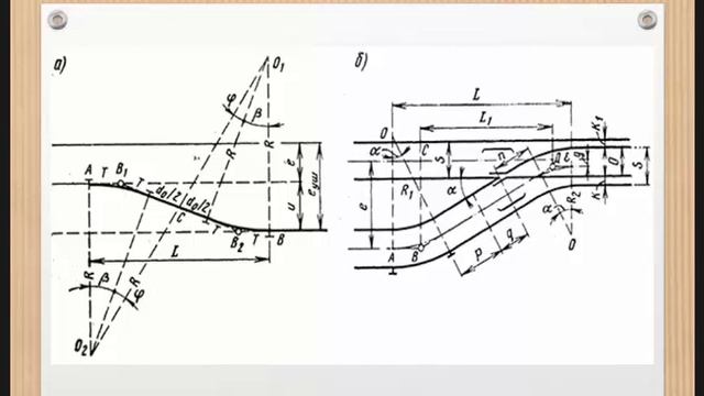 ЖДСУ 6 семестр 8 лекция