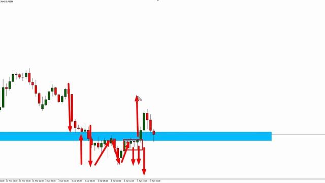 Trading Forex - Trapped Traders® Daily Analysis - Buying AUD/USD смотреть онлайн