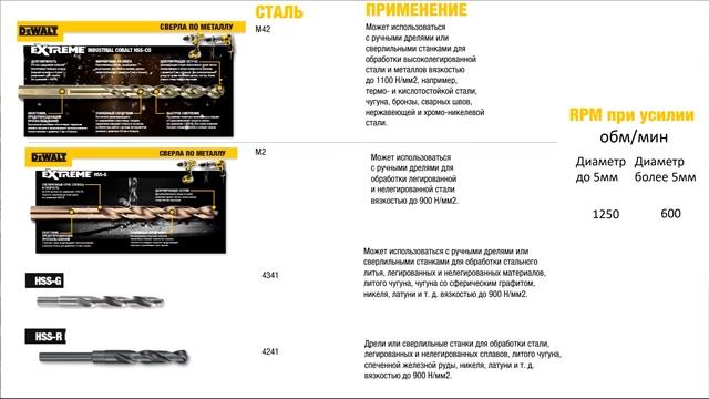 Почему свёрла Dewalt дерьмо смотреть онлайн