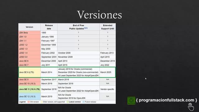 Qué es Java, cuál es la diferencia entre JDK y JRE y como se compila una aplicación Java. смотреть онлайн