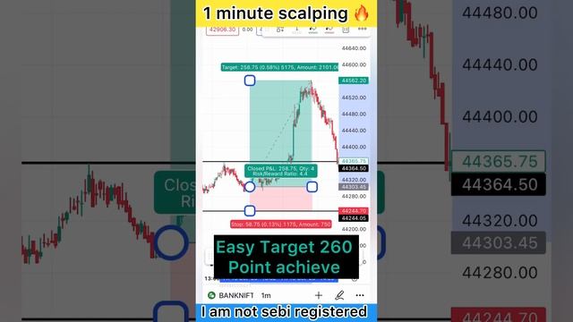Stop loss hunting strategy ? 1 min scalping strategy смотреть онлайн