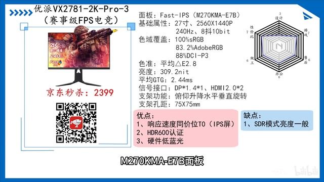 【2023年10月】【显示器推荐清单】覆盖全价位！购屏指南！实测数据！覆盖游戏、设计、办公多种需求！性价比显示器大盘点！ смотреть онлайн