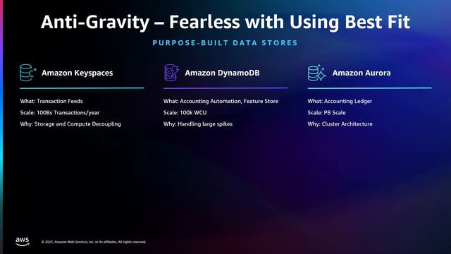 AWS re:Invent 2022 - Your data: How you need it, where you need it, when you need it (DAT224-L) смотреть онлайн