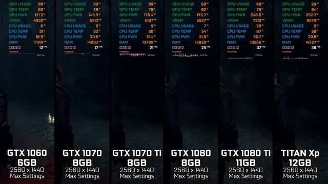 GTX 1060 vs 1070/Ti vs 1080/Ti vs Titan Xp | Resident Evil 4 2023 Remake смотреть онлайн