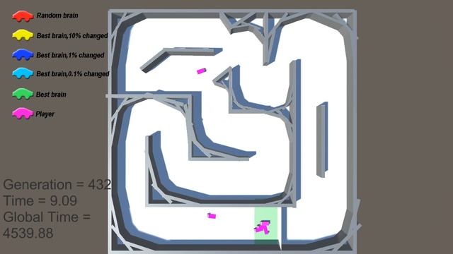 Machine Learning Car -2 Part 8 смотреть онлайн