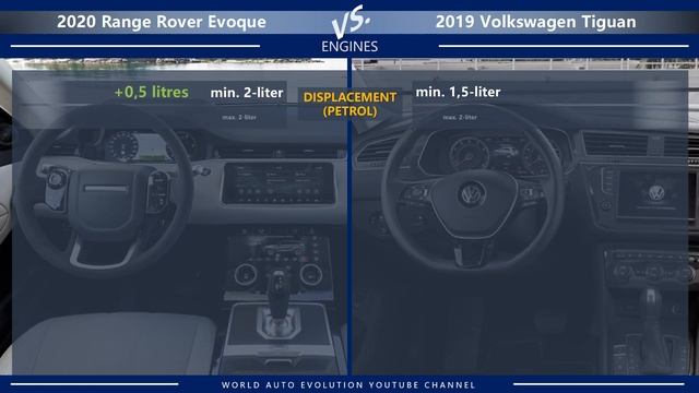 2020 Range Rover Evoque Vs 2019 Volkswagen Tiguan (technical Comparison)