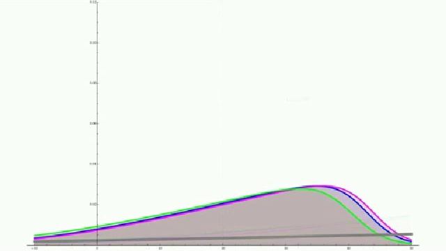 Burgers Equation смотреть онлайн