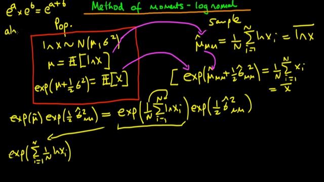 76 method of moments log normal distribution смотреть онлайн