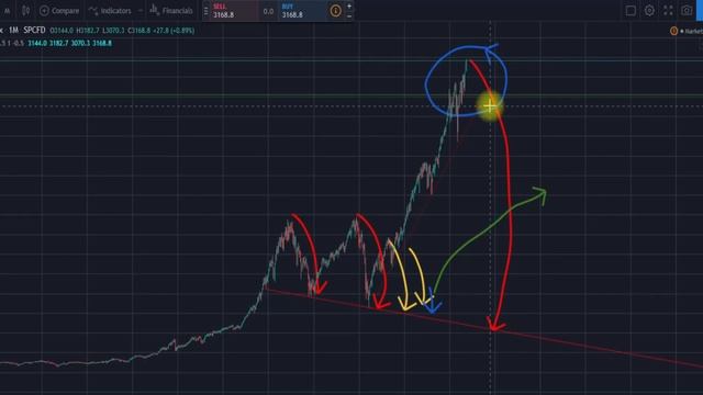 Кризис 2020-2025. Куда упадем и где дно супер кризиса смотреть онлайн
