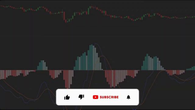 MACD Indicator | MACD Trading Strategy | Best MACD Trading Strategy | MACD+200 EMA смотреть онлайн