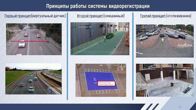 Лекция 3: «Конструктивные элементы ИТС» (Кафедра ИТС) смотреть онлайн