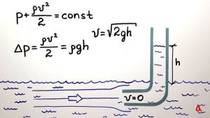 Трубка Пито и скоростной напор