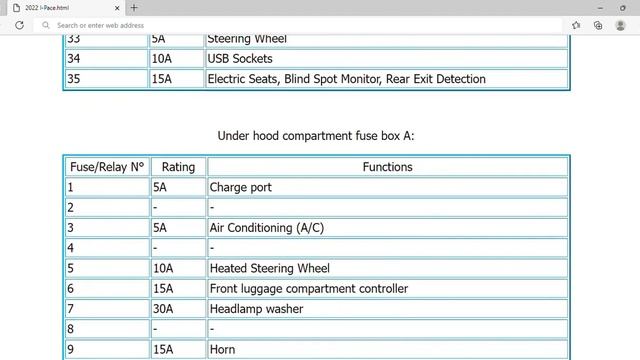 2022 Jaguar I-Pace Fuse Box Info | Fuses | Location | Diagrams | Layout смотреть онлайн