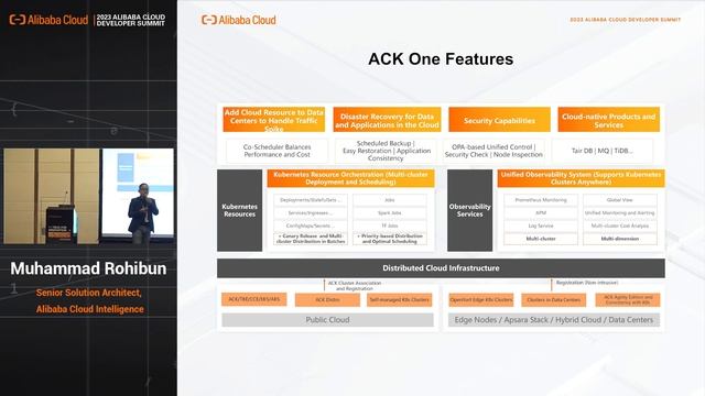Manage Multi-Cluster Kubernetes with ACK One смотреть онлайн