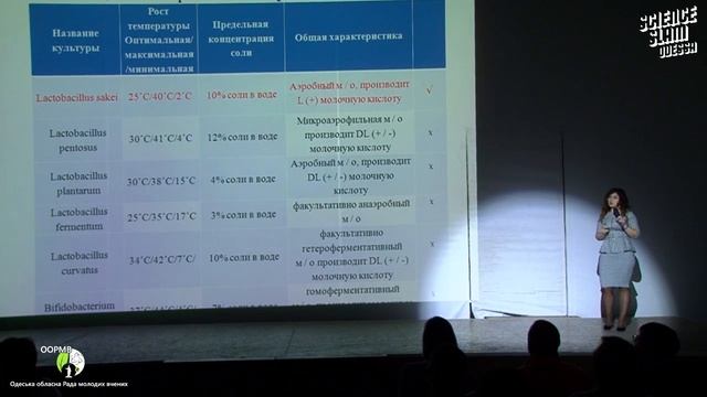Применение стартовых культур в колбасном производстве смотреть онлайн