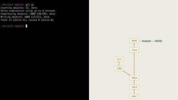 4.1 Git – Сборка мусора