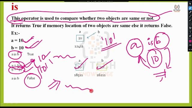 IDENTITY OPERATORS IN PYTHON | IS,IS NOT |PYTHON OPERATORS| OPERATORS IN PYTHON | #python | #mahes смотреть онлайн