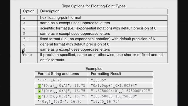 C++ --- Text Formatting in C++20 смотреть онлайн