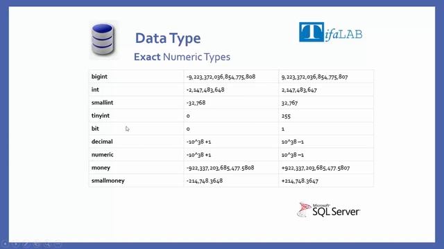 Microsoft Sql Server كورس السيكوال سيرفر : الدرس الثامن | DataTypes الجزء الاول смотреть онлайн