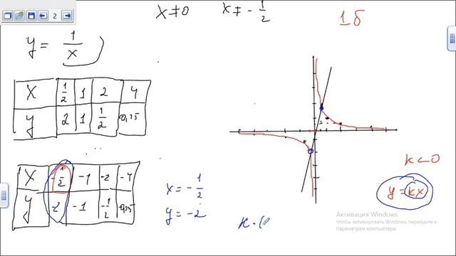 Математика ОГЭ. Задание 23(С3). Функции и их свойства. Графики функций. Гиперболы. Прямая трансляци смотреть онлайн