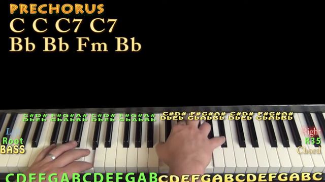 Can't Stop The Feeling (Justin Timberlake) Piano Lesson Chord Chart