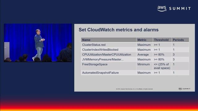 AWS Summit SF 2018: Deep Dive: Log Analytics with Amazon Elasticsearch Service (BDA308) смотреть онлайн