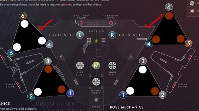 COSMIC EQUILIBRIUM (THEORY - NOT CHALLENGE) | Destiny 2 Root of Nightmares Challenge смотреть онлайн