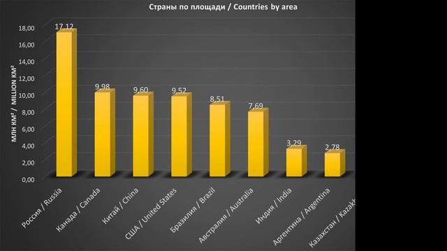 Страны мира: список по площади территории, топ 10 смотреть онлайн