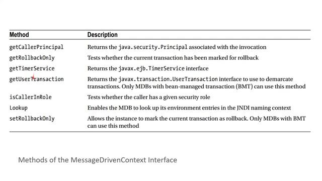 11 - Java EE | Java Message Service (JMS) | part 5 - Message-Driven Beans (MDB) смотреть онлайн
