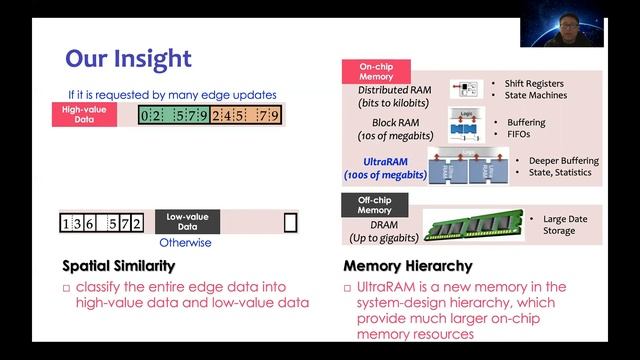 [FPGA 2021] GraSU: A Fast Graph Update Library for FPGA-based Dynamic Graph Processing смотреть онлайн