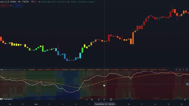 I Found The Most Powerful Indicator in TradingView... Unbelievably Accurate смотреть онлайн