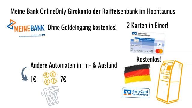 Girokonto Ohne Mindestgeldeingang (Vergleich 2023)