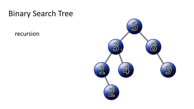Java: Get Height of a Binary Search Tree (BST) смотреть онлайн