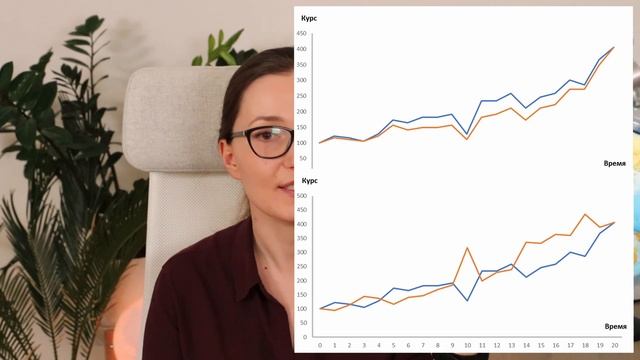 Как работает диверсификация? Теория портфеля Марковица // Инвестиции и Финансы смотреть онлайн