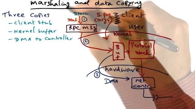 Marshaling and Data Copying - Georgia Tech - Advanced Operating Systems смотреть онлайн