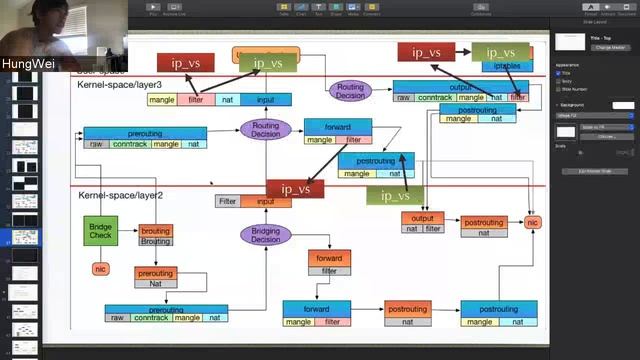 SDN x Cloud Native Meetup - Webinar 邱牛上菜 #4 IPVS 101 смотреть онлайн